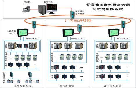 acrel-5000建筑耗监测系统河间三心五馆六合无绝对图片