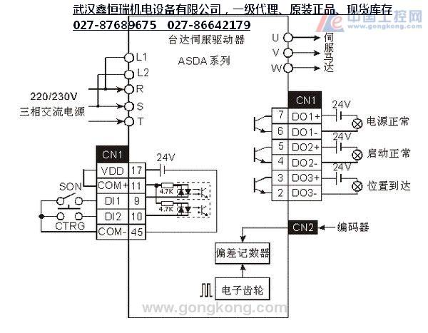 ECMA-C10807ES ECMA-C10807ES 武汉鑫恒瑞机电设备有限公司台达总代理,长期特价供应:台达变频器,PLC,伺服驱动马达.大量库存现货,询价! :魏 : : 台达伺服电机的工作原理与交流感应电动机相同: 在定子上有两个相空间位移90°电角度的励磁绕组Wf和控制绕组WcoWf接一恒定交流电压,利用施加到Wc上的交流电压或相位的变化,达到控制电机运行的目的 台达电机的特点: 4.